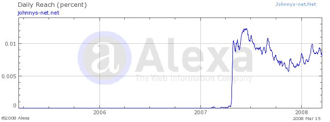Johnnys-net.Net 2007-2008 years